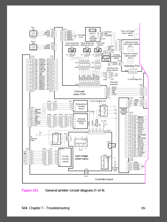 HP Color LaserJet 8500 8550 Service Manual-6